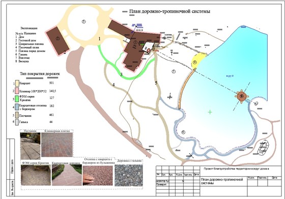 ландшафтный дизайн: Проектирование. Обьект 1.